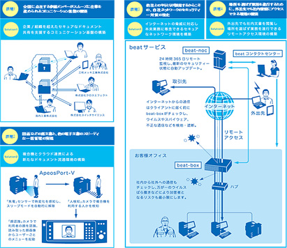 四次元ポケットproject 広告シリーズ第二弾スタート 富士ゼロックス