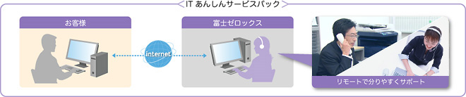 富士ゼロックスサービスクリエイティブ株式会社 第9期決算公告 官報決算データベース