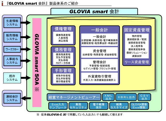 Glovia Smart 会計 ソリューション 富士フイルムビジネスイノベーション