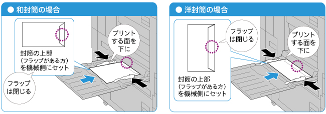 手差しトレイで 封筒にプリントしたい Docucentre Vi C7771 C6671 C5571 C4471 C3371 C2271 サポート 富士フイルムビジネスイノベーション