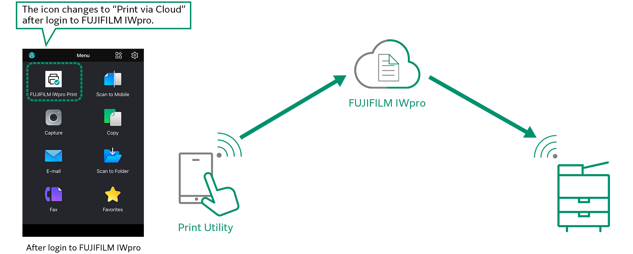 Linkage with FUJIFILM IWpro