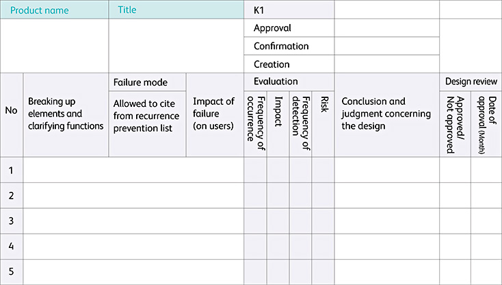 Design Failure Mode And Effect Analysis Fmea And Fault Tree Analysis Fta About Fujifilm Business Innovation Fujifilm Business Innovation