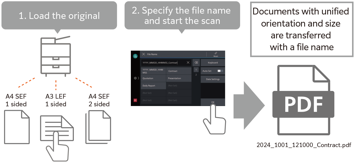 Seamless sharing and document management