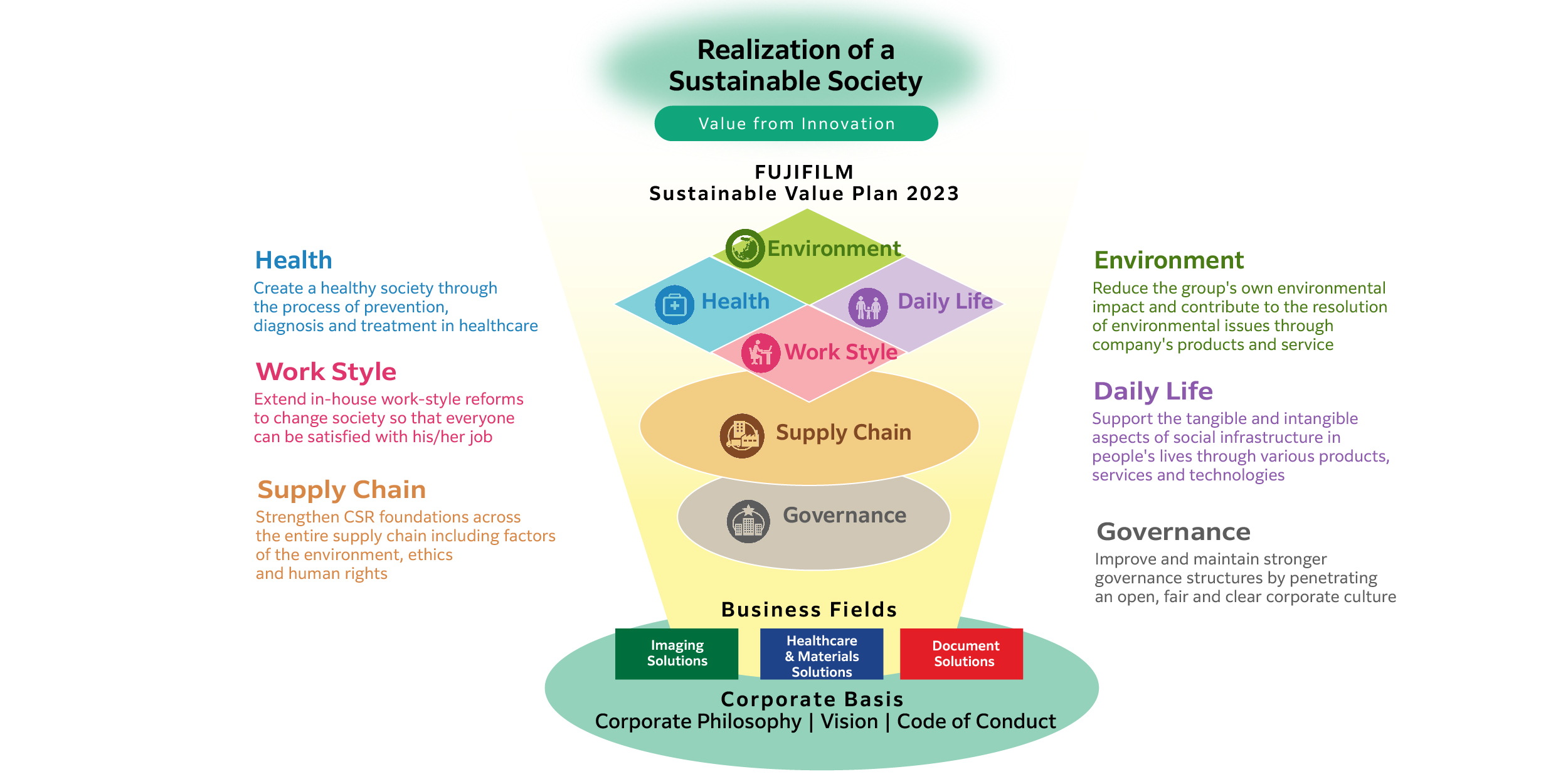 FUJIFILM’s Journey Towards Sustainabiliity