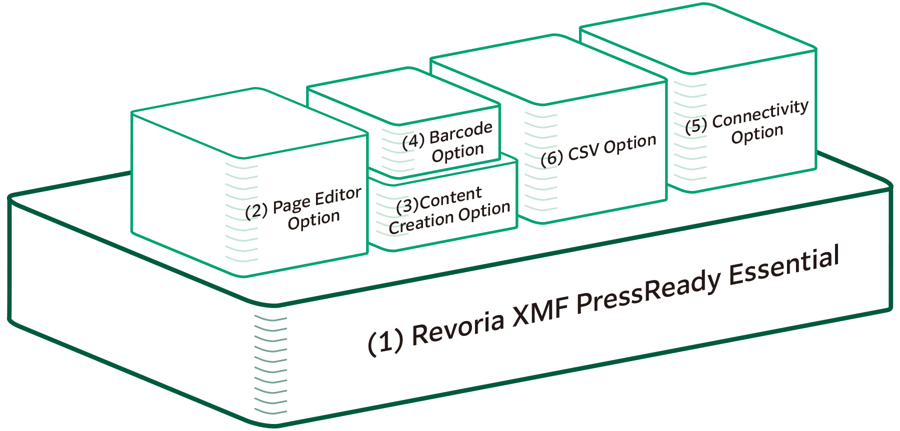 Revoria XMF PressReady Essential