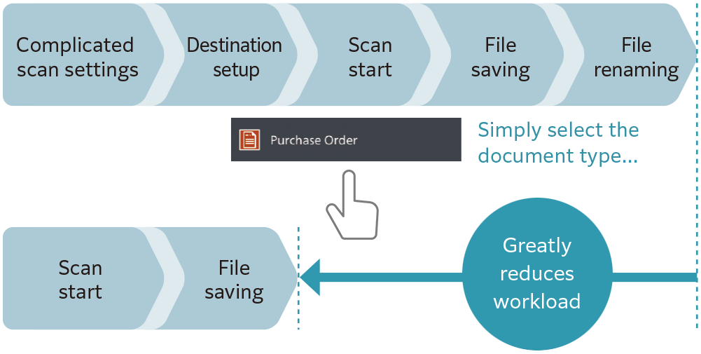 Scan Delivery Light