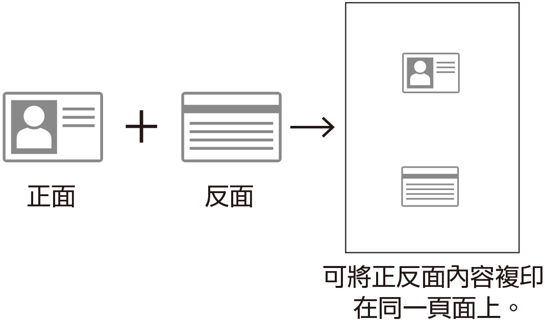 將ID卡複印在紙張的同1面。